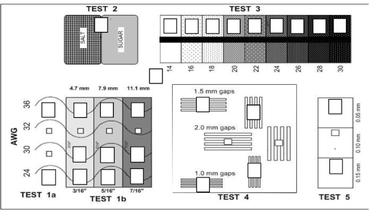 Test Chart
